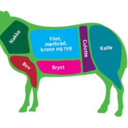 1/1 helt lam, finparteret, indfrosset, kologisk Thy Lam hvis 20 kg